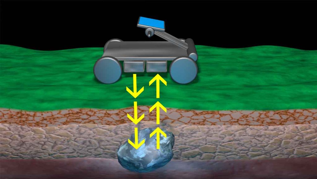What is Ground Penetrating Radar and how does it work?