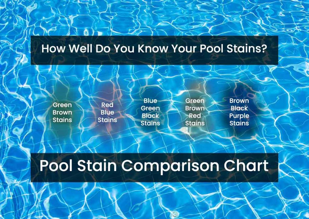 Pool Stains - What They Mean & How To Remove Them - Pool Stain Comparison Chart
