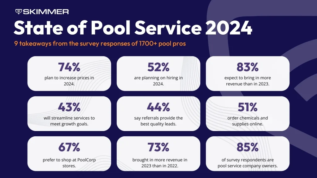 State of Pool Service 2024 Report